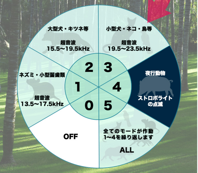 f:id:okeiko-life:20180614150711p:plain